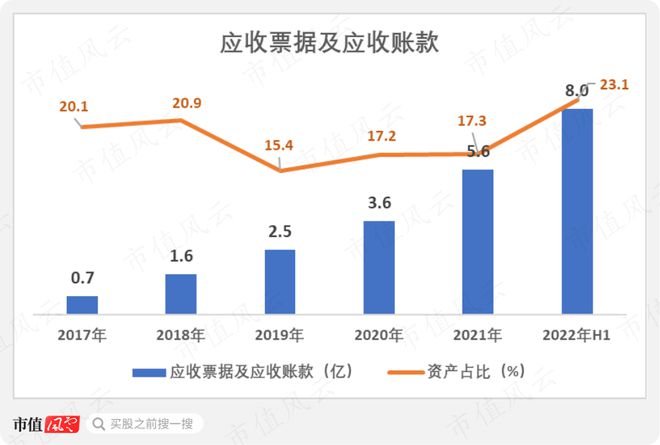 9月機(jī)構(gòu)調(diào)研月冠王摸著日本隱形冠軍米思米過(guò)河：怡合達(dá)“機(jī)器換人”浪潮下的自動(dòng)化零部件超市米樂(lè)M6 M6米樂(lè)(圖24)