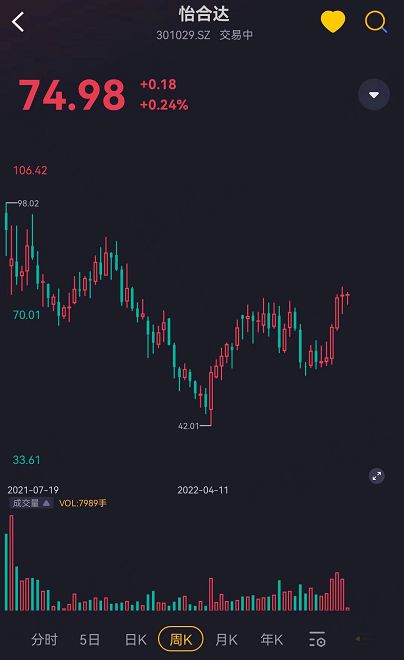 9月機(jī)構(gòu)調(diào)研月冠王摸著日本隱形冠軍米思米過(guò)河：怡合達(dá)“機(jī)器換人”浪潮下的自動(dòng)化零部件超市米樂(lè)M6 M6米樂(lè)(圖32)