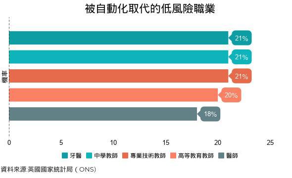 米樂M6 M6米樂自動化來襲！3大行業(yè)最容易遭取代女性、青年風(fēng)險高(圖2)