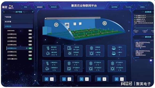 智能農(nóng)業(yè)大棚控制設(shè)計手機米樂M6 M6米樂管理溫室(圖8)