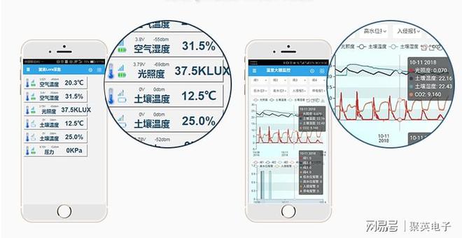 智能農(nóng)業(yè)大棚控制設(shè)計手機米樂M6 M6米樂管理溫室(圖9)