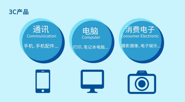 米樂M6 M6米樂自動化制造什么是自動化制造？的最新報道(圖4)