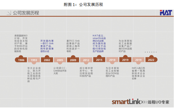 米樂(lè)M6 M6米樂(lè)smartlink 工業(yè)自動(dòng)化遠(yuǎn)程IO專家(圖1)