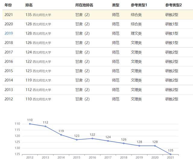 姑娘被調(diào)劑到電氣自動化并不是所有的師范大學(xué)都培養(yǎng)老師米樂M6 M6米樂(圖4)