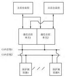 淺談微機(jī)綜合自動(dòng)化系統(tǒng)在化工企業(yè)變電站中應(yīng)用米樂(lè)M6 M6米樂(lè)(圖1)