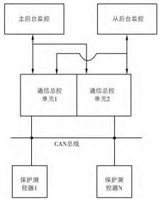 淺談微機(jī)綜合自動(dòng)化系統(tǒng)在化工企業(yè)變電站中應(yīng)用米樂(lè)M6 M6米樂(lè)(圖2)