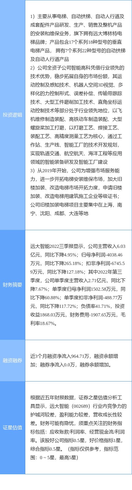 米樂(lè)M6 M6米樂(lè)11月9日遠(yuǎn)大智能漲停分析：電梯舊改工業(yè)自動(dòng)化概念熱股(圖2)