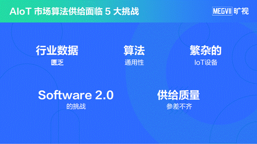 曠視借助算法量產(chǎn) 推動低米樂M6 M6米樂門檻自動化算法落地(圖2)