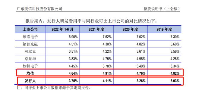 米樂M6 M6米樂美信科技IPO核心組件“三創(chuàng)四新”成色稍遜勞務用工合規(guī)存疑(圖4)