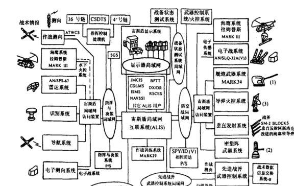 米樂M6 M6米樂國產(chǎn)兩攻新裝備到位別小看救生筏可判斷艦載人數(shù)和自動化水平(圖7)