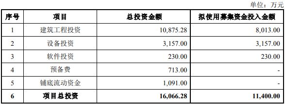 江蘇常熟-精密檢測、組米樂M6 M6米樂裝自動(dòng)化設(shè)備生產(chǎn)基地項(xiàng)目可行性研究報(bào)告(圖2)