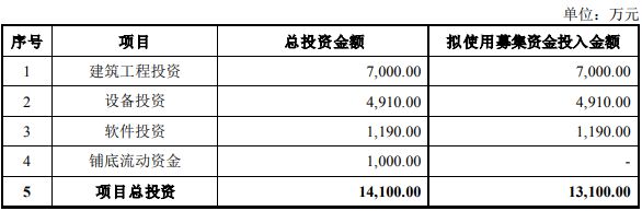 江蘇常熟-精密檢測、組米樂M6 M6米樂裝自動(dòng)化設(shè)備生產(chǎn)基地項(xiàng)目可行性研究報(bào)告(圖3)