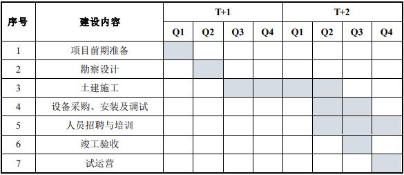 江蘇常熟-精密檢測、組米樂M6 M6米樂裝自動(dòng)化設(shè)備生產(chǎn)基地項(xiàng)目可行性研究報(bào)告(圖4)