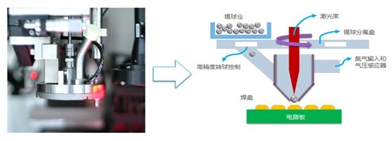 鐳沃引領(lǐng)精密激光錫米樂M6 M6米樂球焊接技術(shù)變革(圖2)