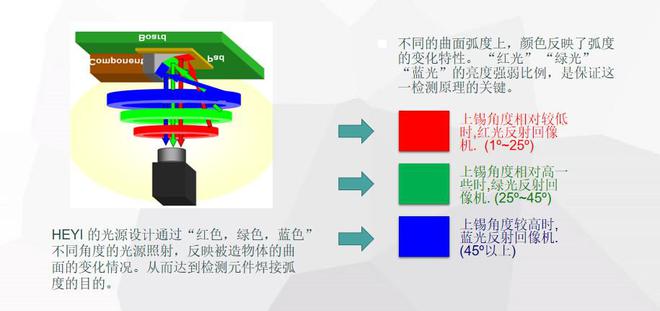 米樂(lè)M6 M6米樂(lè)DIP檢測(cè)自動(dòng)化合易科技在線AOI檢測(cè)機(jī)全面提升DIP焊點(diǎn)效率(圖2)